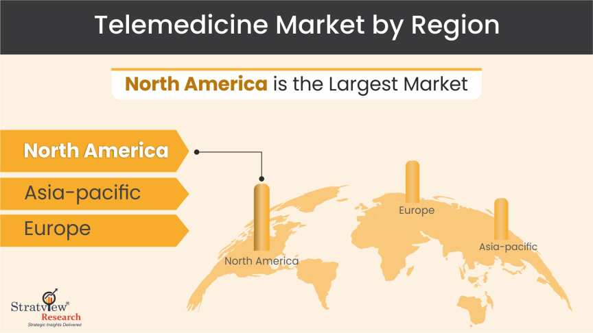 Telemedicine-Market-Regional-Analysis